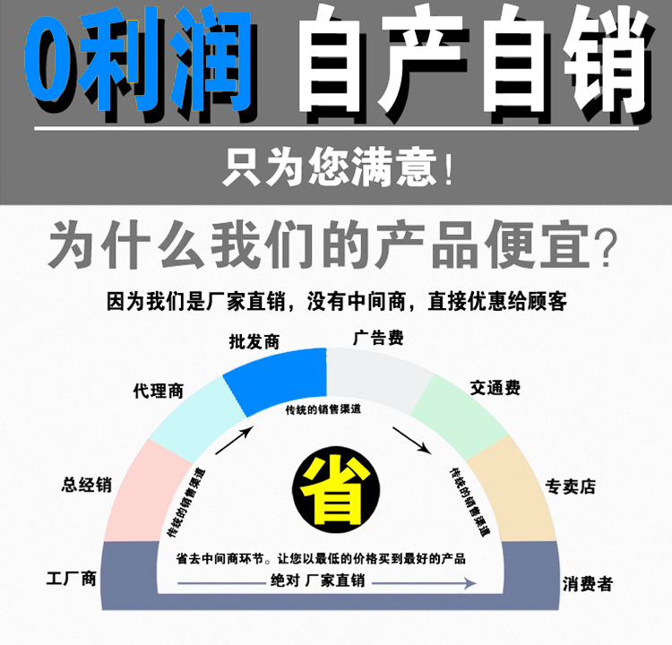 河北邯鐵緊固件有限公司商品承諾